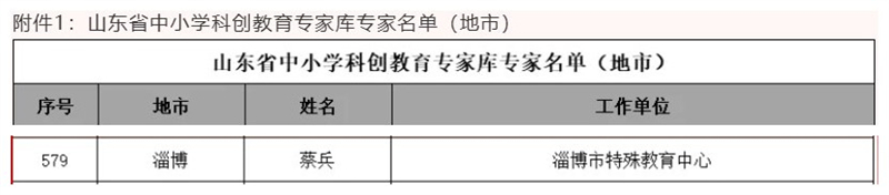 喜報(bào)！淄博市特教中心教師入選山東省中小學(xué)科創(chuàng)教育專家?guī)?><b></b>
										<span>喜報(bào)！淄博市特教中心教師入選山東省中小學(xué)科創(chuàng)教育專家?guī)?/span>
									</a>
																	<a class=